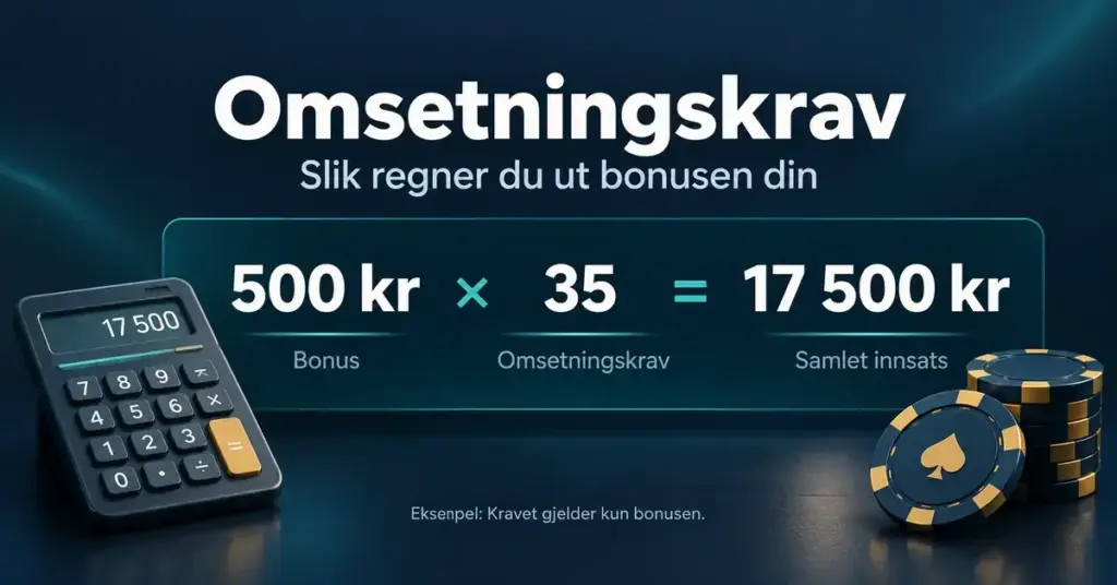 Illustrasjon med kalkulator og kasinosjetonger som viser at en bonus på 500 kr med 35 ganger omsetningskrav krever 17 500 kr i samlet innsats.