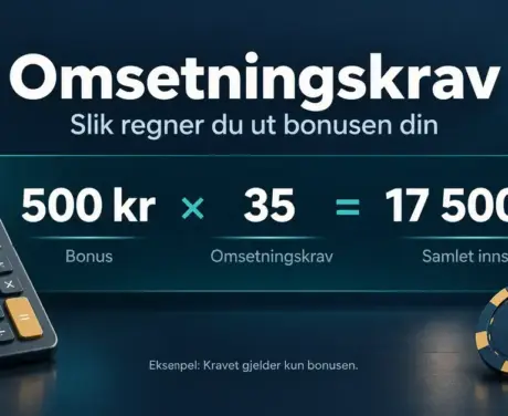 Illustrasjon med kalkulator og kasinosjetonger som viser at en bonus på 500 kr med 35 ganger omsetningskrav krever 17 500 kr i samlet innsats.