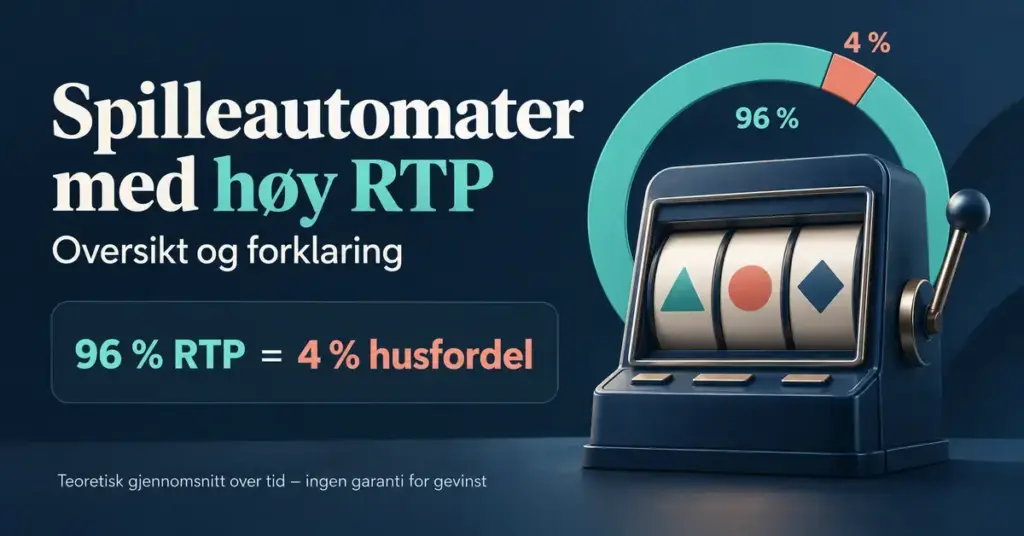 Illustrasjon av en spilleautomat og et prosentdiagram som viser at 96 prosent RTP tilsvarer 4 prosent husfordel, med en påminnelse om at RTP er et teoretisk gjennomsnitt og ikke garanterer gevinst.