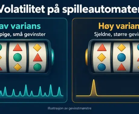 Illustrasjon av spilleautomater med lav og høy varians, der kurver viser hyppige, små gevinster sammenlignet med sjeldne, større gevinster.